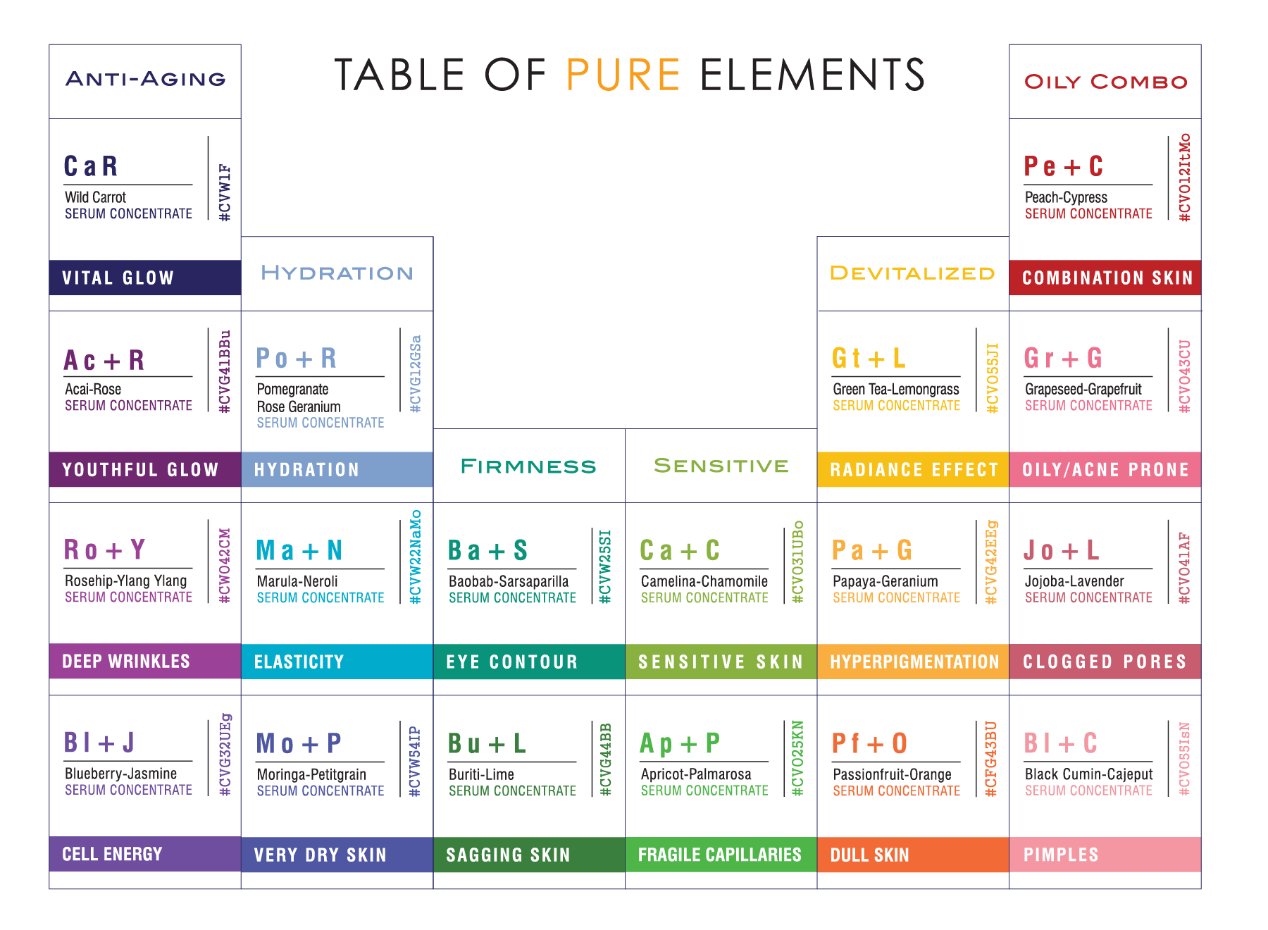 Mo+P | Very Dry Skin • Moringa Petitgrain Serum Concentrate - Odacite Sweden