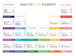 Pf+O | Dull Skin • Passion Fruit Orange Serum Concentrate - Odacite Sweden